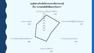 สรุปผลการประเมินโครงการการจัดการความรู้ เรื่อง “การขอจดลิขสิทธิ์ผลงานวิชาการ”