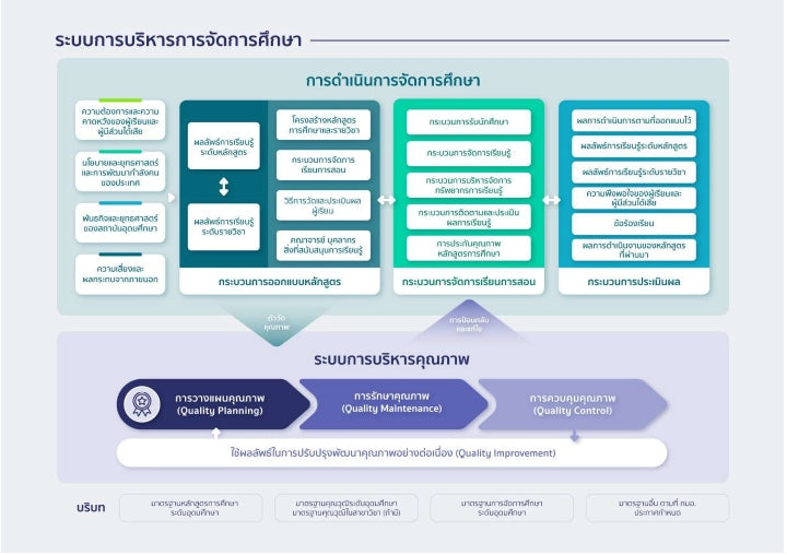 ระบบการบริหารการศึกษา