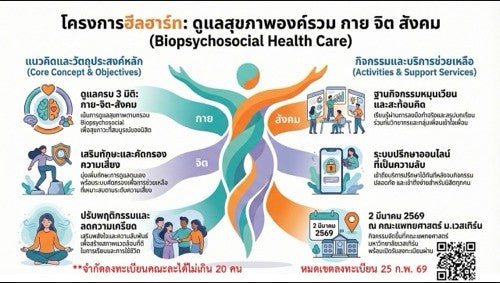 โครงการฮีลฮาร์ท: ดูแลสุขภาพองค์รวม กาย จิต สังคม (Biopsychosocial Health Care)